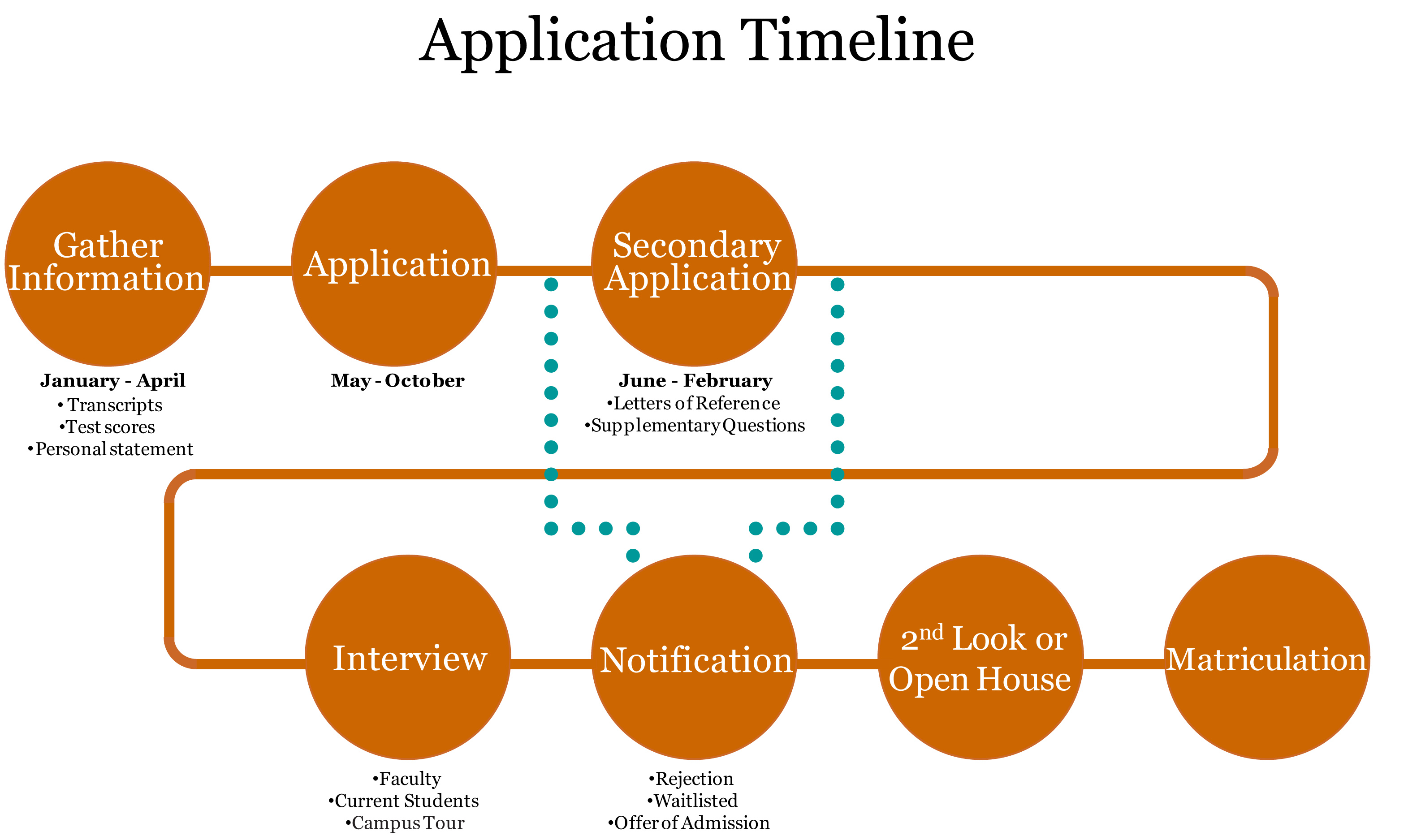 application letter for admission in college